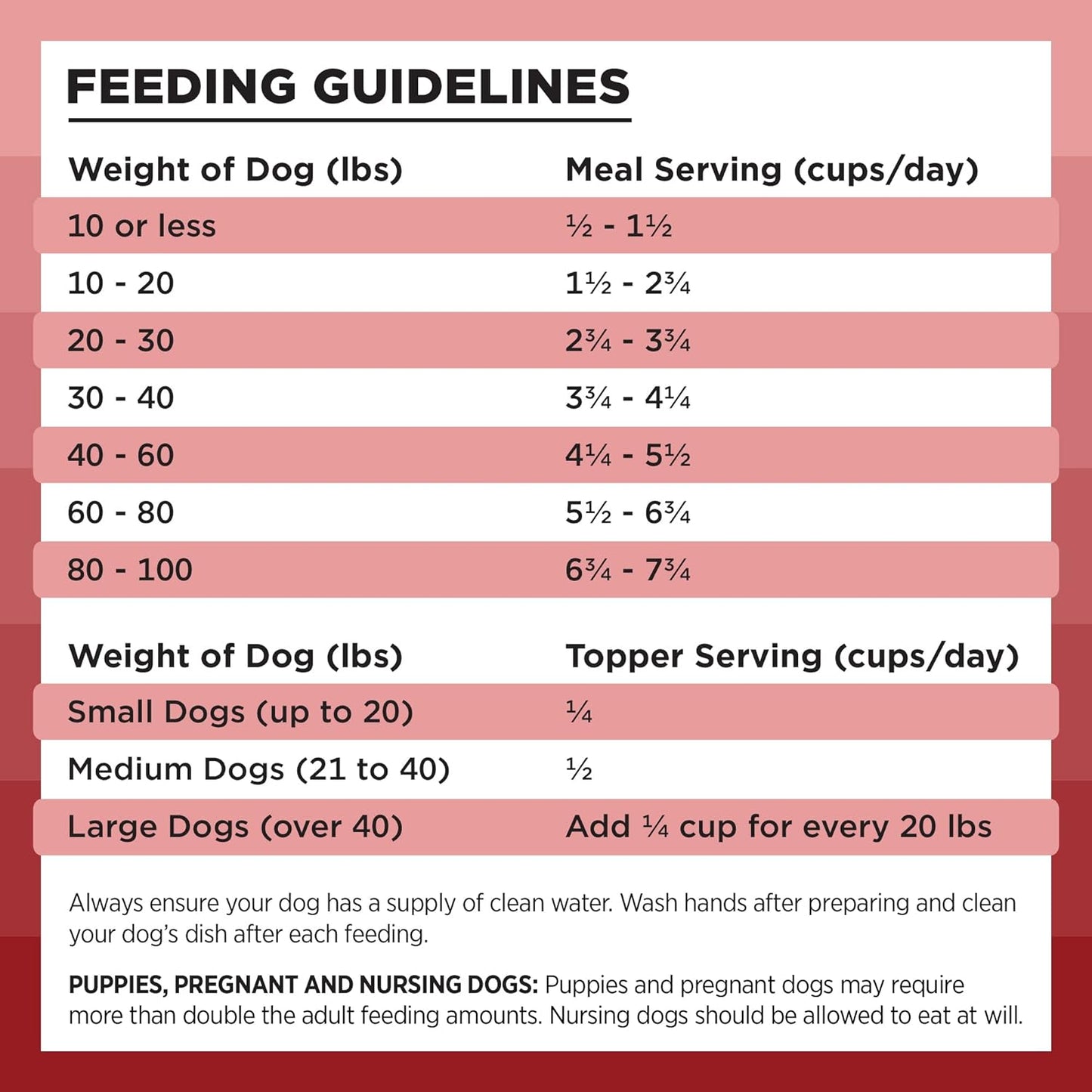 Liberty Freeze-Dried Dog Food Topper & Treats, Beef – 98% Meat & Organs, No Refrigeration – USA Made, 12 Oz